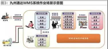 醫藥物流信息化與智能化的變革 信息系統集成服務的驅動與前景